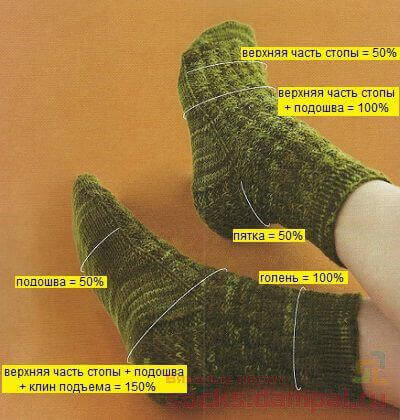 Детские носки на спицах - схемы и мк пошагово